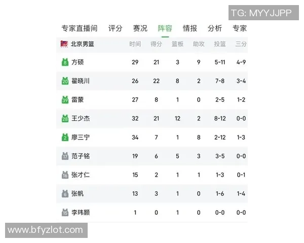 篮球比赛经验排行榜揭晓北京篮球队荣登第九位展现实力与潜力